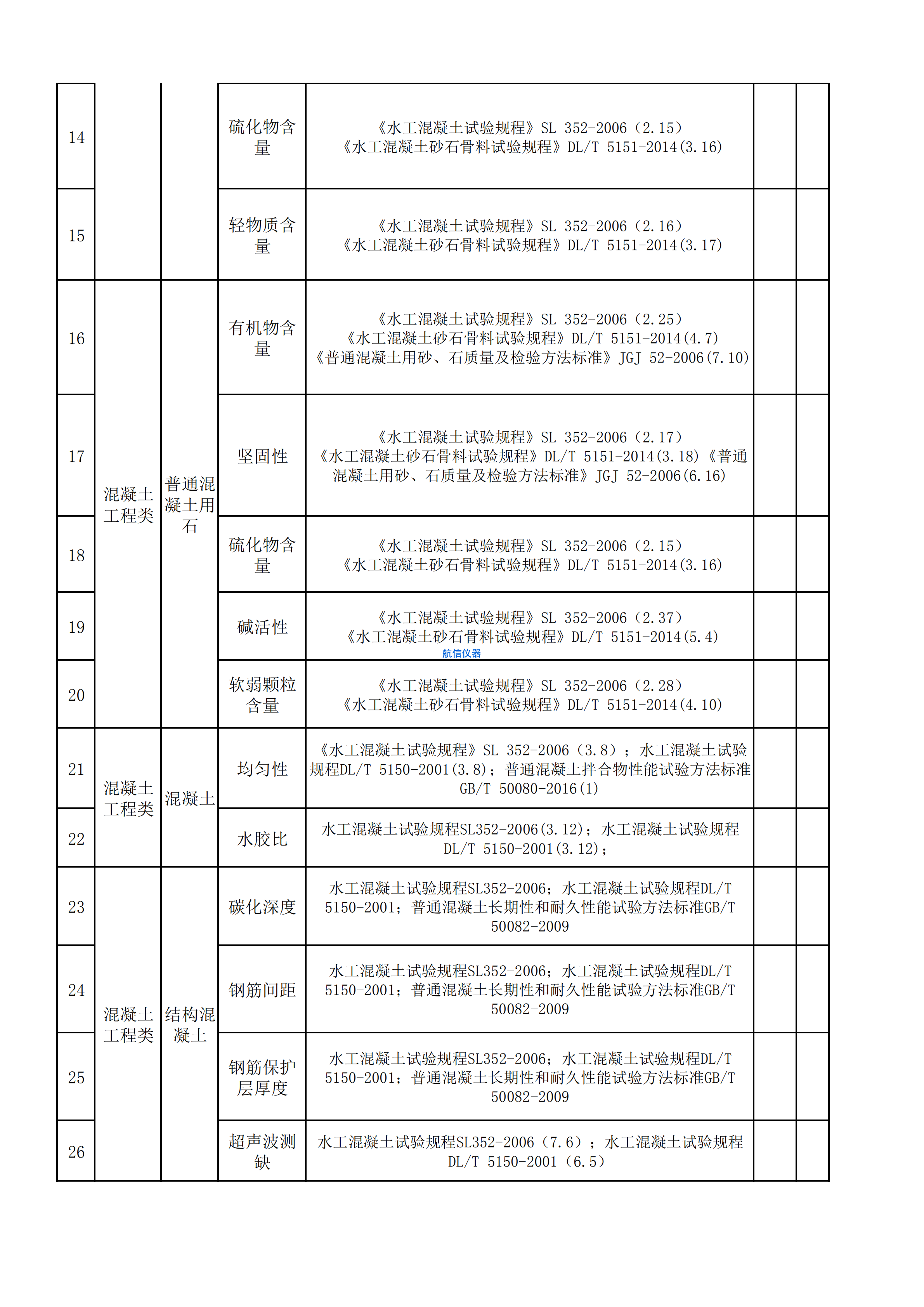 混凝土檢測項目對應(yīng)國家標(biāo)準(zhǔn)一覽表(圖2) 混凝土檢測項目對應(yīng)國家標(biāo)準(zhǔn)